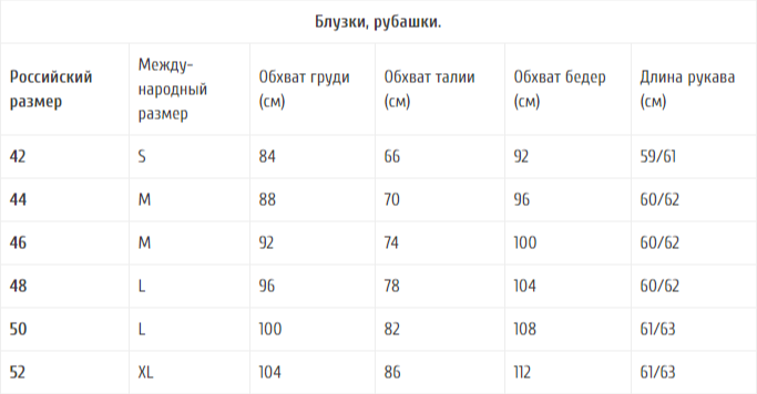 first on the site you need to type the document in the table in the creation of the document